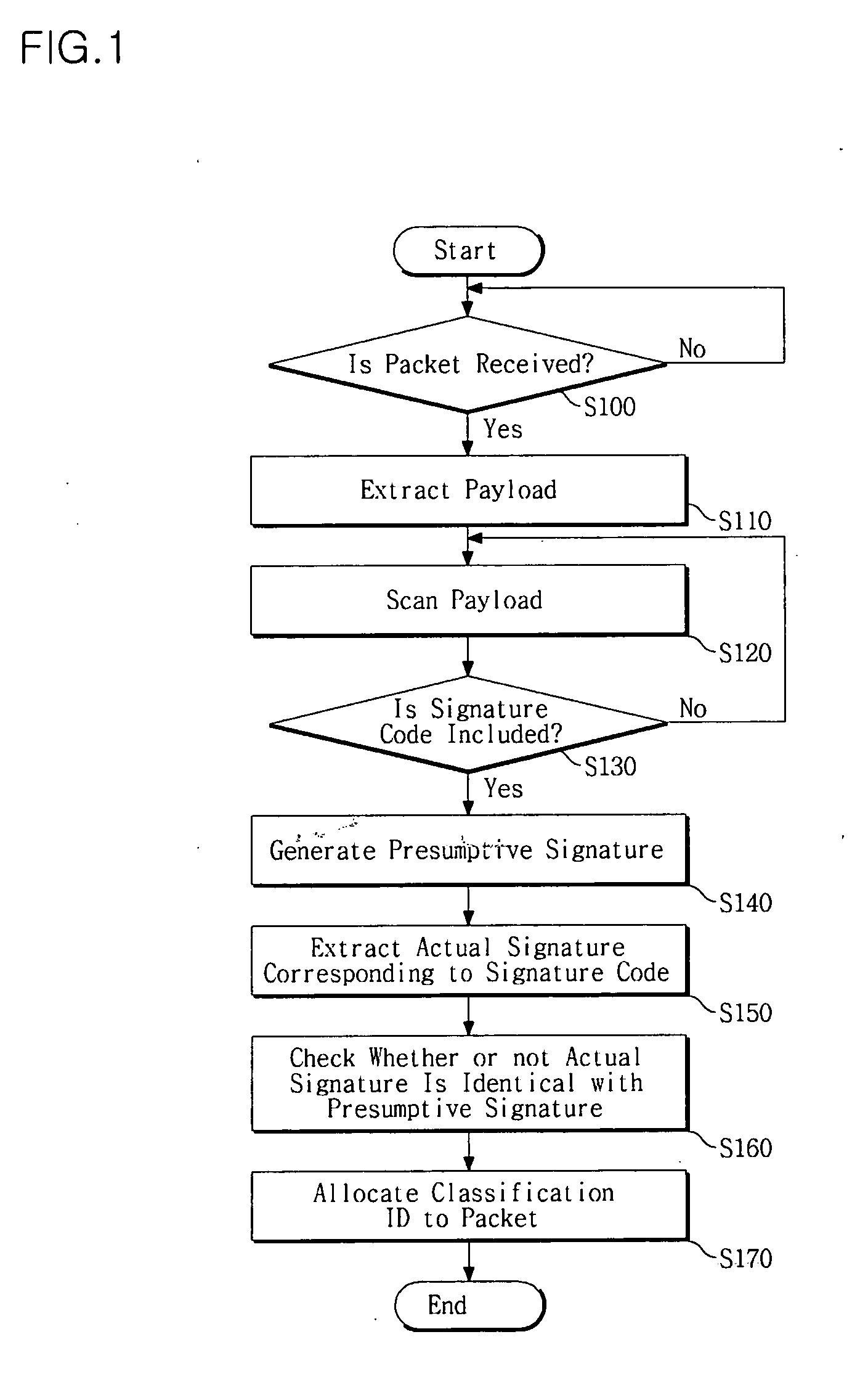 Method and apparatus for classifying harmful packet