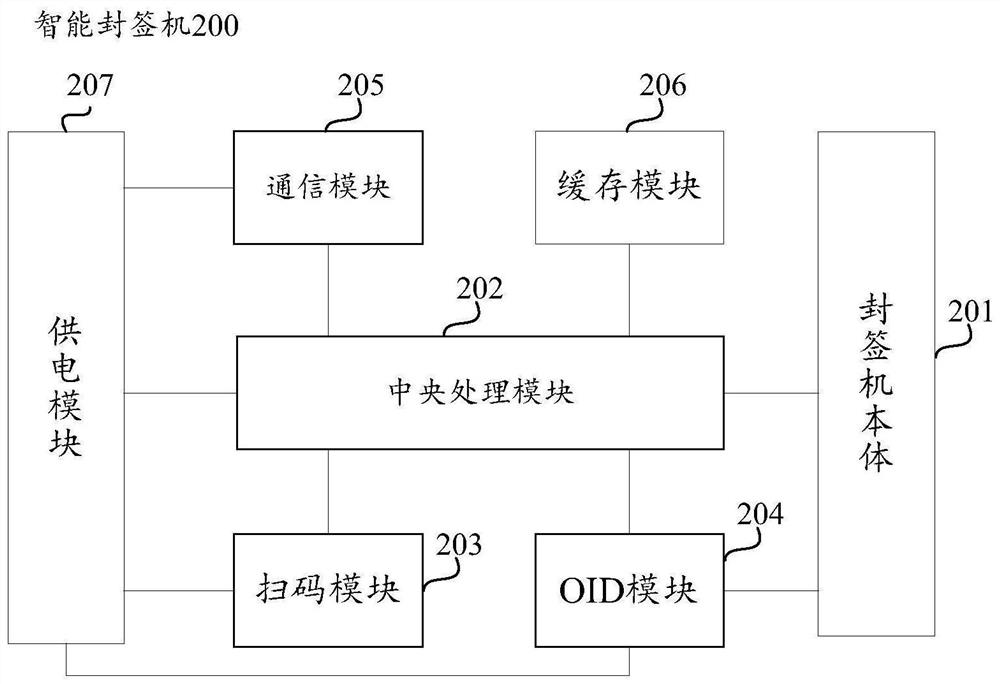 Intelligent sealing machine, cloud server and processing method for time data