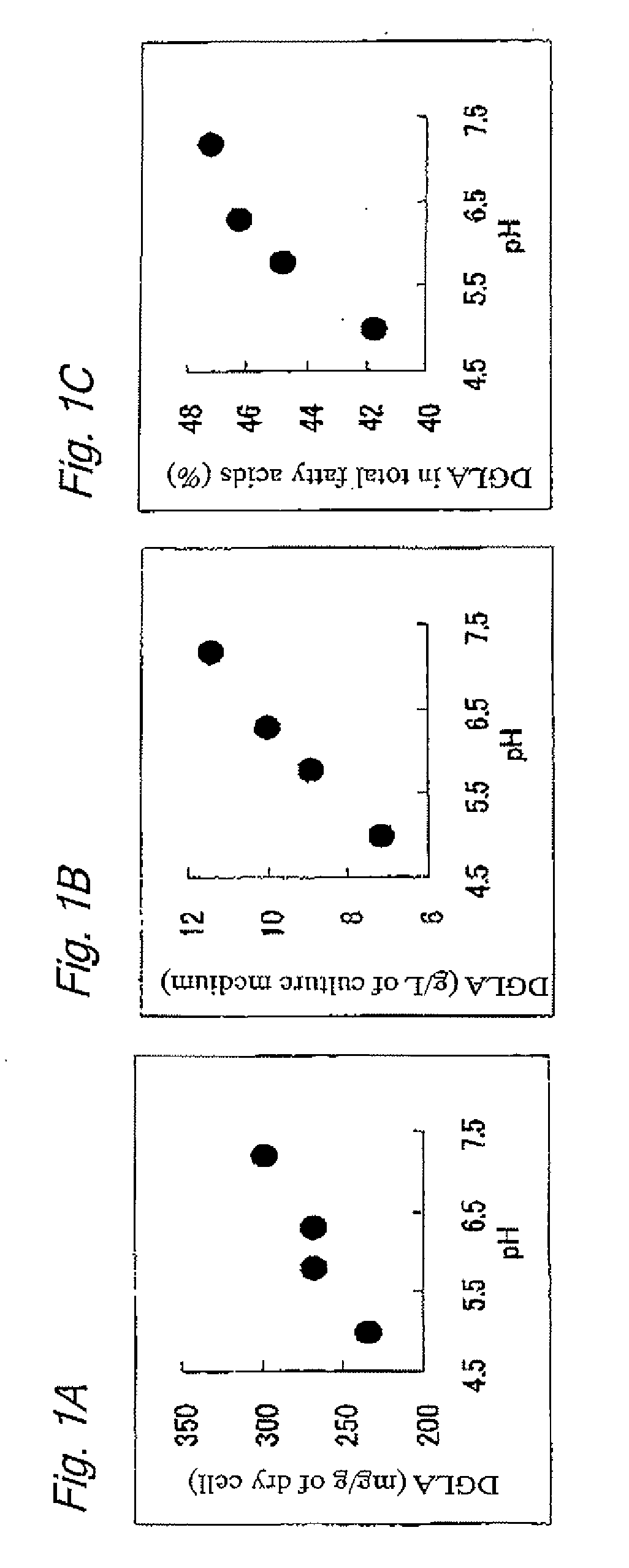 Methods for producing polyunsaturated fatty acid and lipid containing polyunsaturated fatty acid