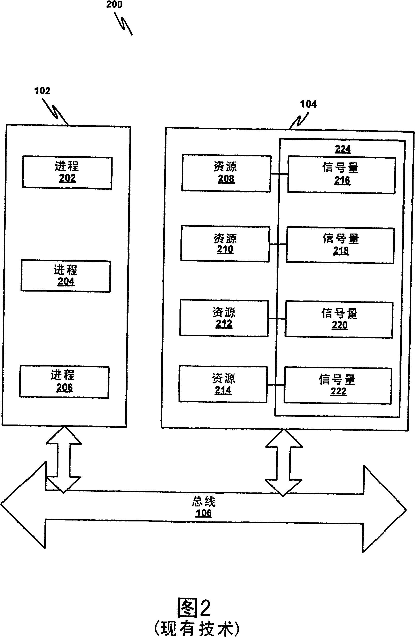 Semaphore system based on process events