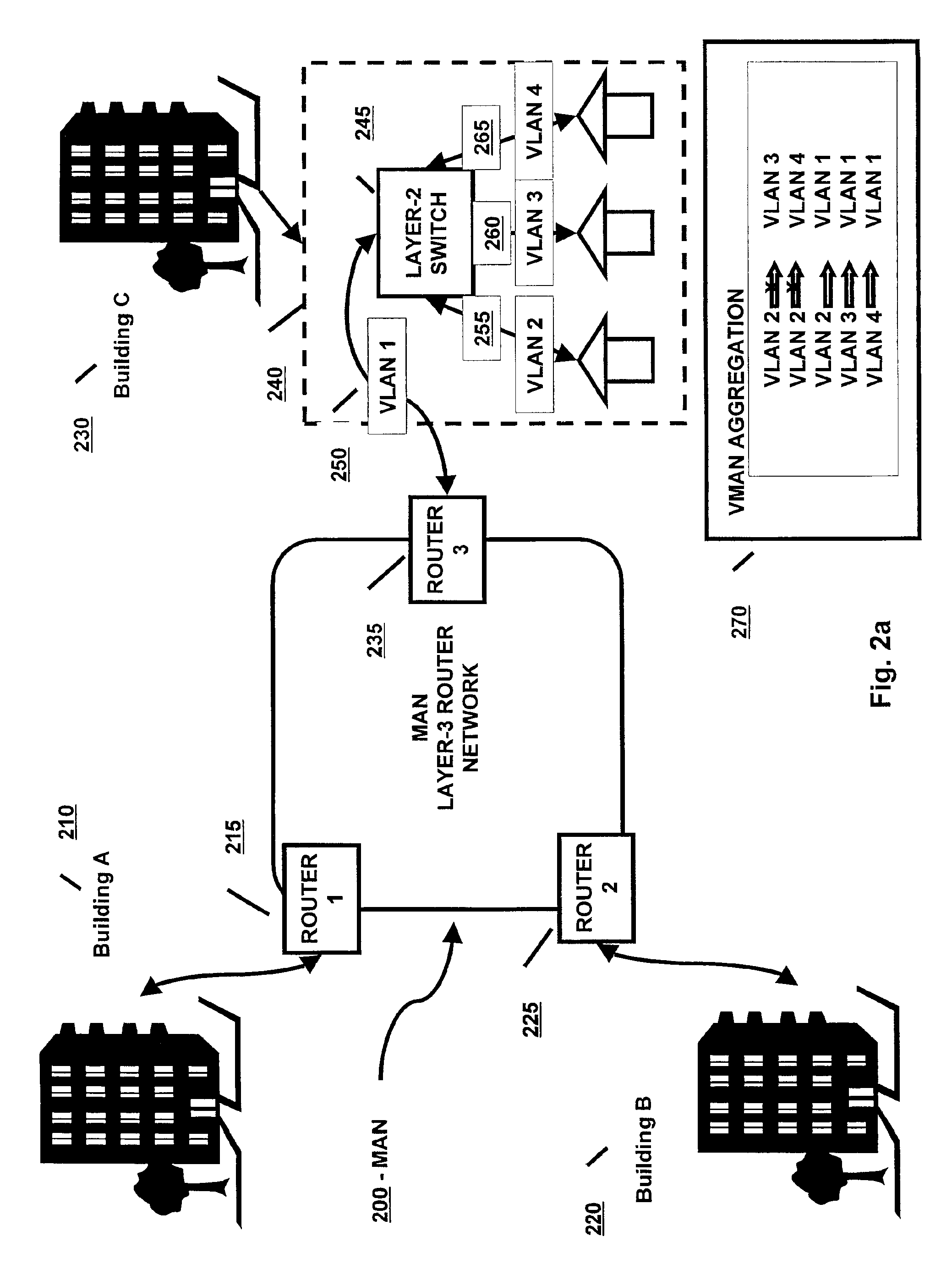Method and system of aggregate multiple VLANs in a metropolitan area network