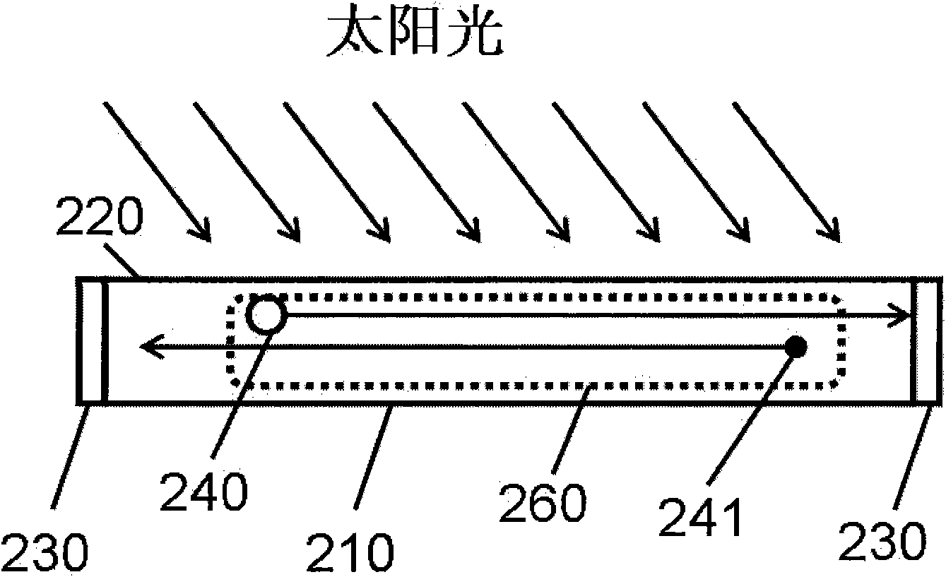 Thin film of solar battery structure, thin film of solar battery array and manufacturing method thereof
