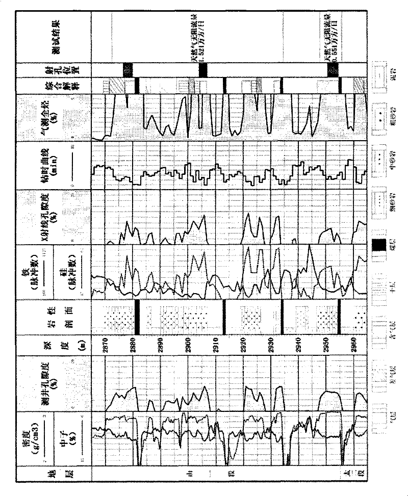 Analytical method of X-ray fluorescence terrigenous clastic rock porosity in petroleum well drilling