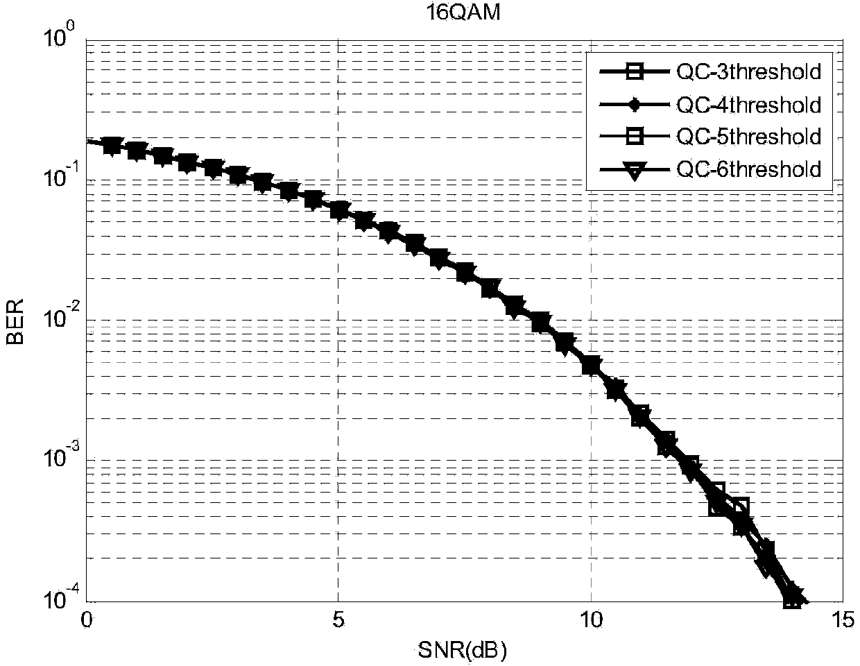 Amplitude limiting method for reducing PAPR in OFDM system on basis of quantification theory