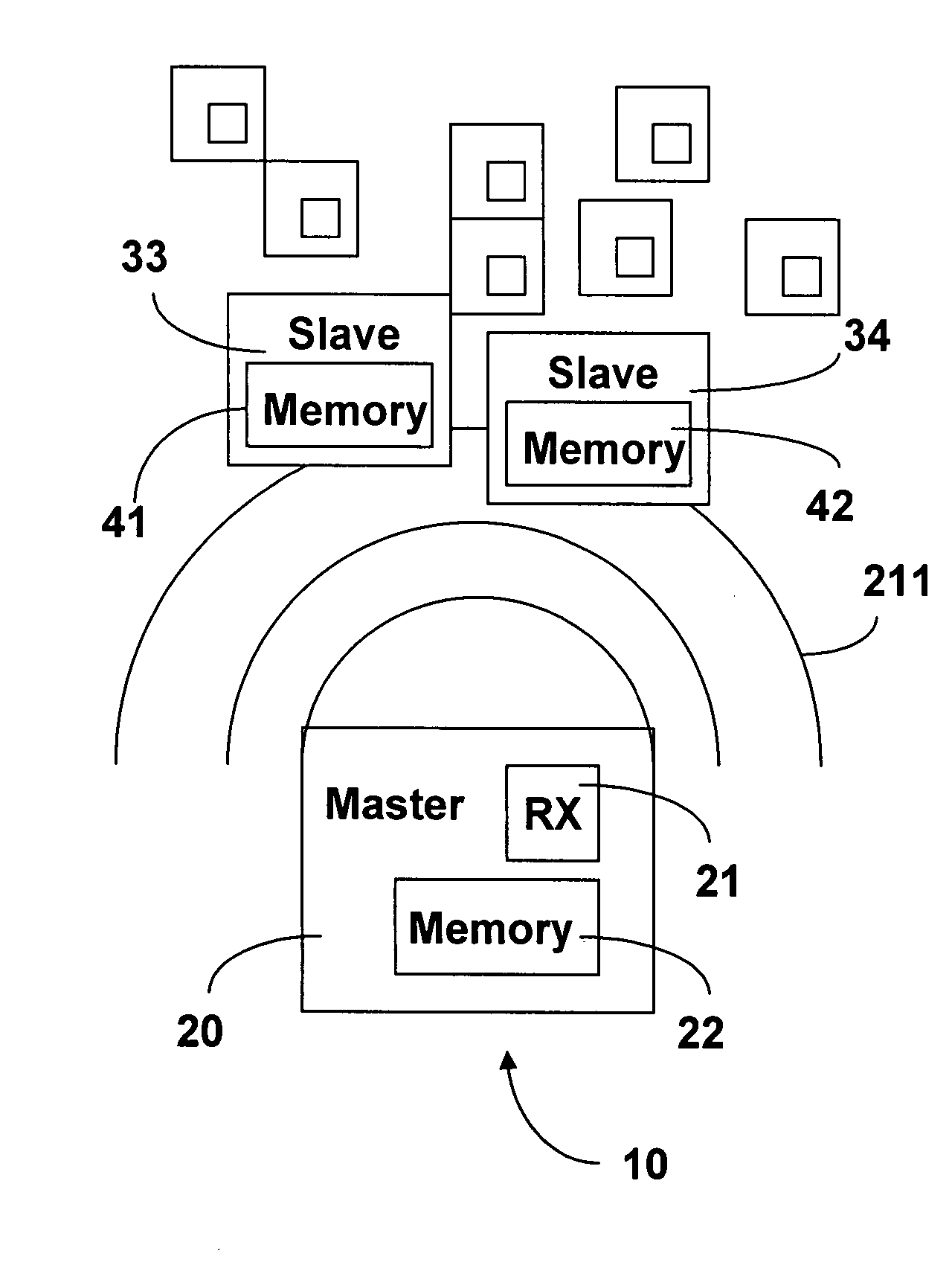System and method for slaves in a master-slave wireless network to dynamically develop affinity to a time slot
