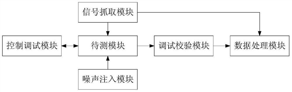 A spacewire bus free topology bit error rate testing system and method