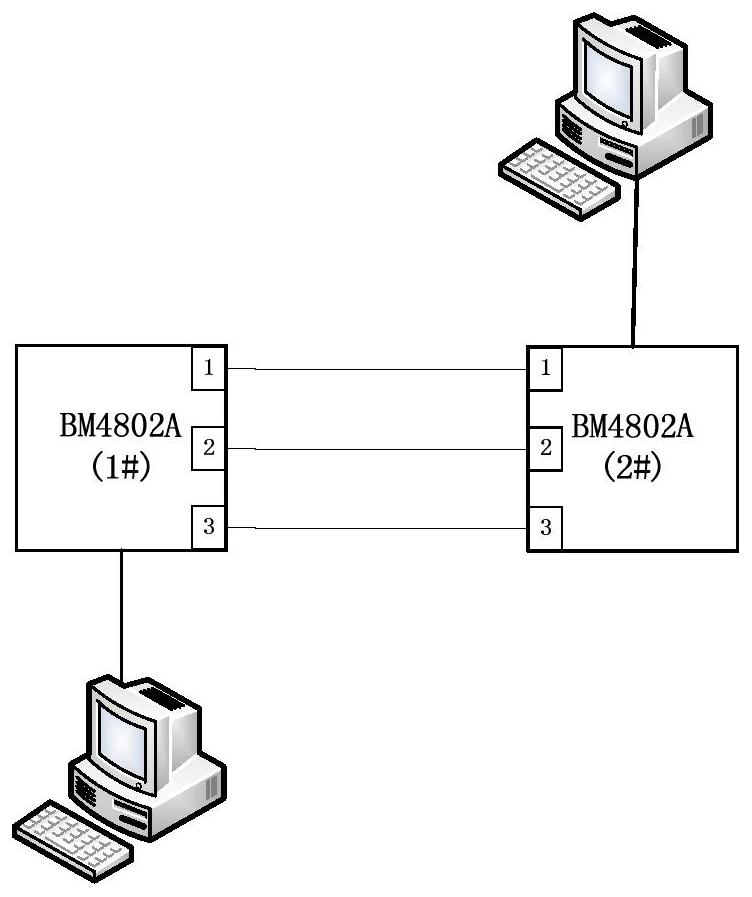 A spacewire bus free topology bit error rate testing system and method