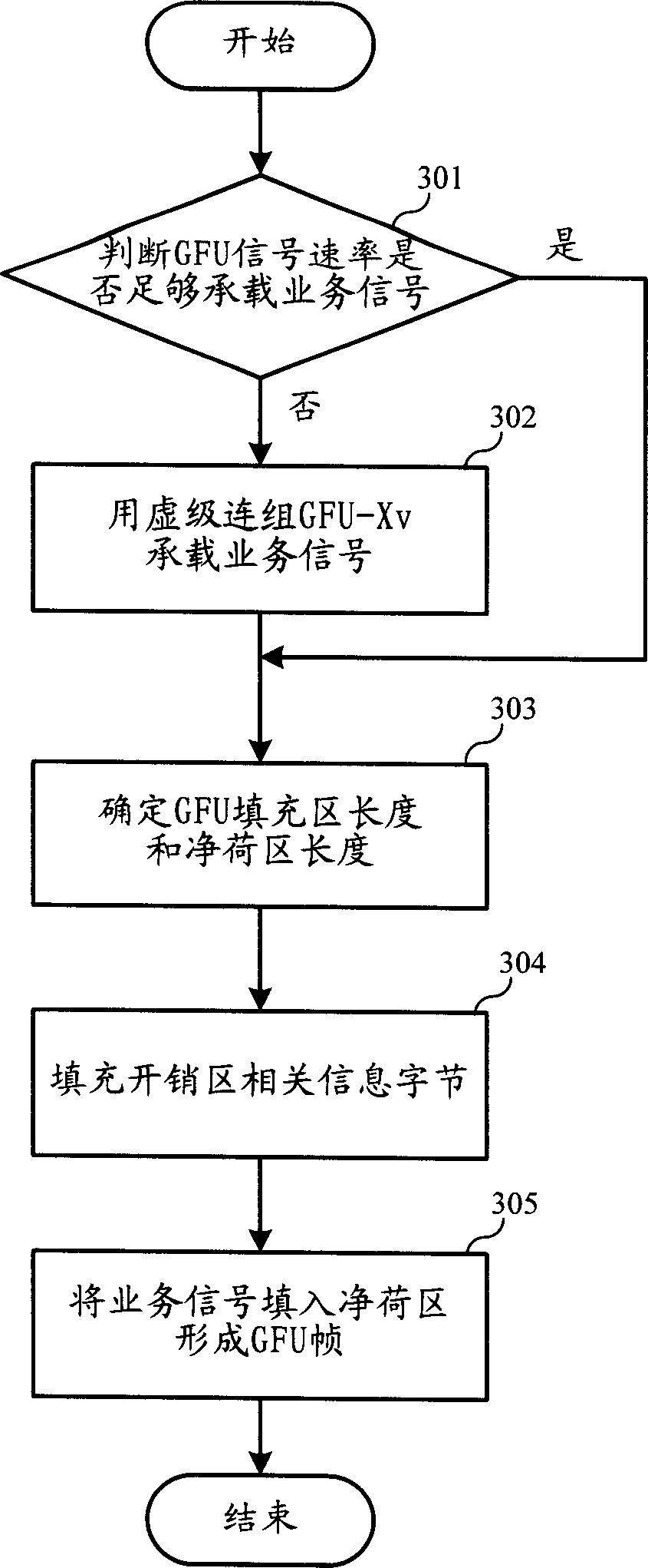 Service signal dispatching method and device in optical transport network