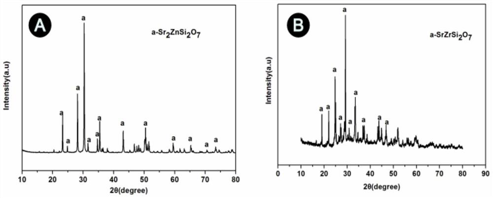 A kind of strontium-containing biological material and its preparation method and application