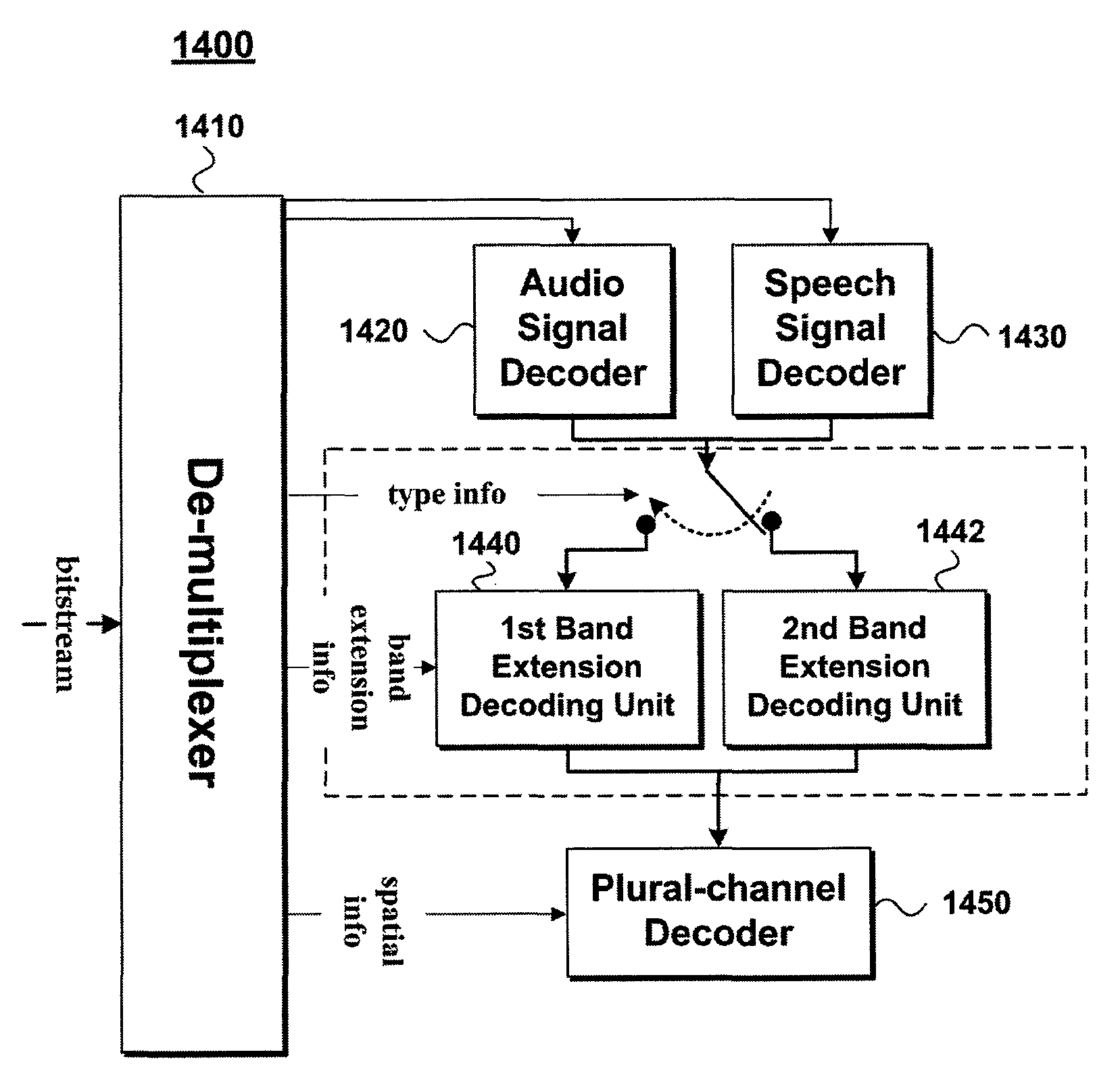 Method and an apparatus for a bandwidth extension using different schemes