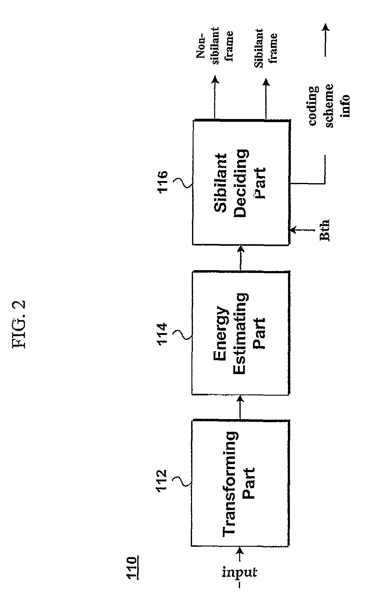 Method and an apparatus for a bandwidth extension using different schemes