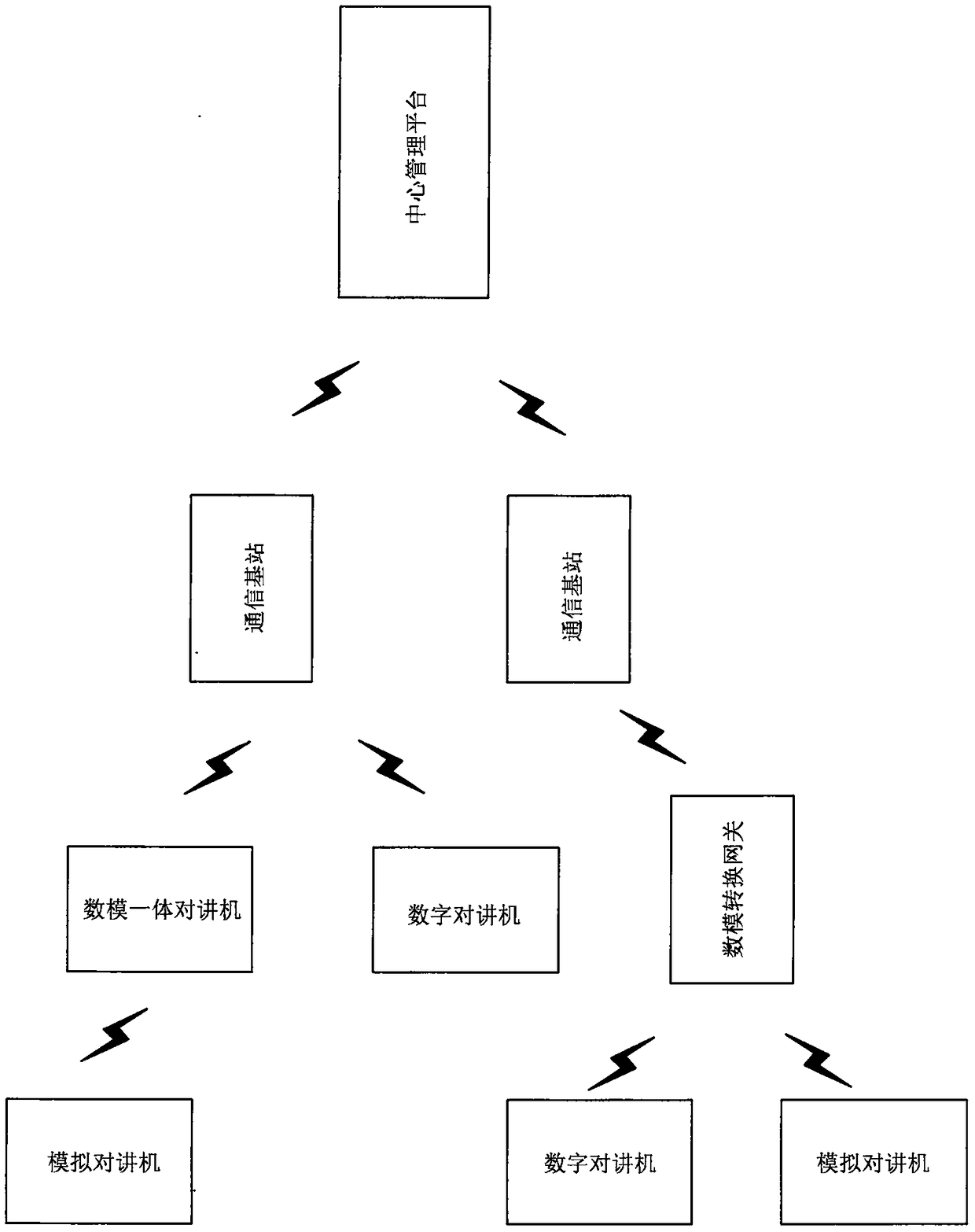 SGT public network cluster intercom system