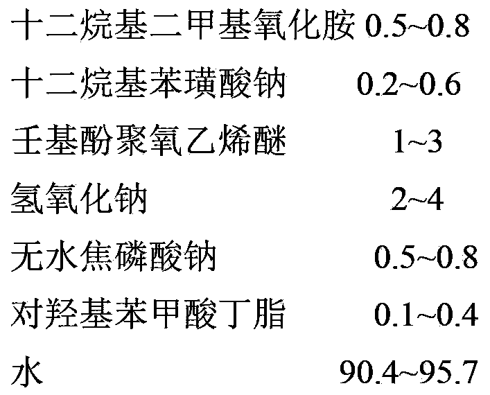 Carpet cleaning agent and preparation method thereof