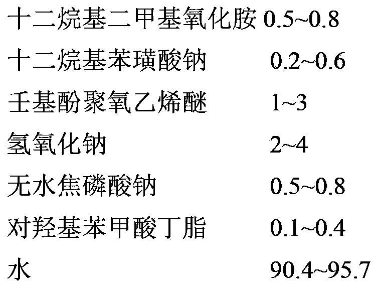 Carpet cleaning agent and preparation method thereof