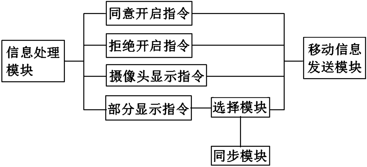 Computer network security system and a working method thereof
