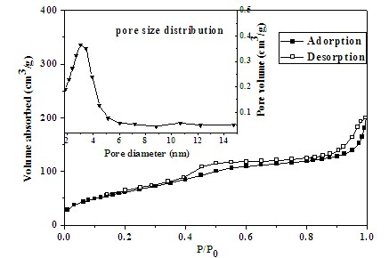 Double-schiff-base functionalized mesoporous silica antibacterial material and preparation method thereof