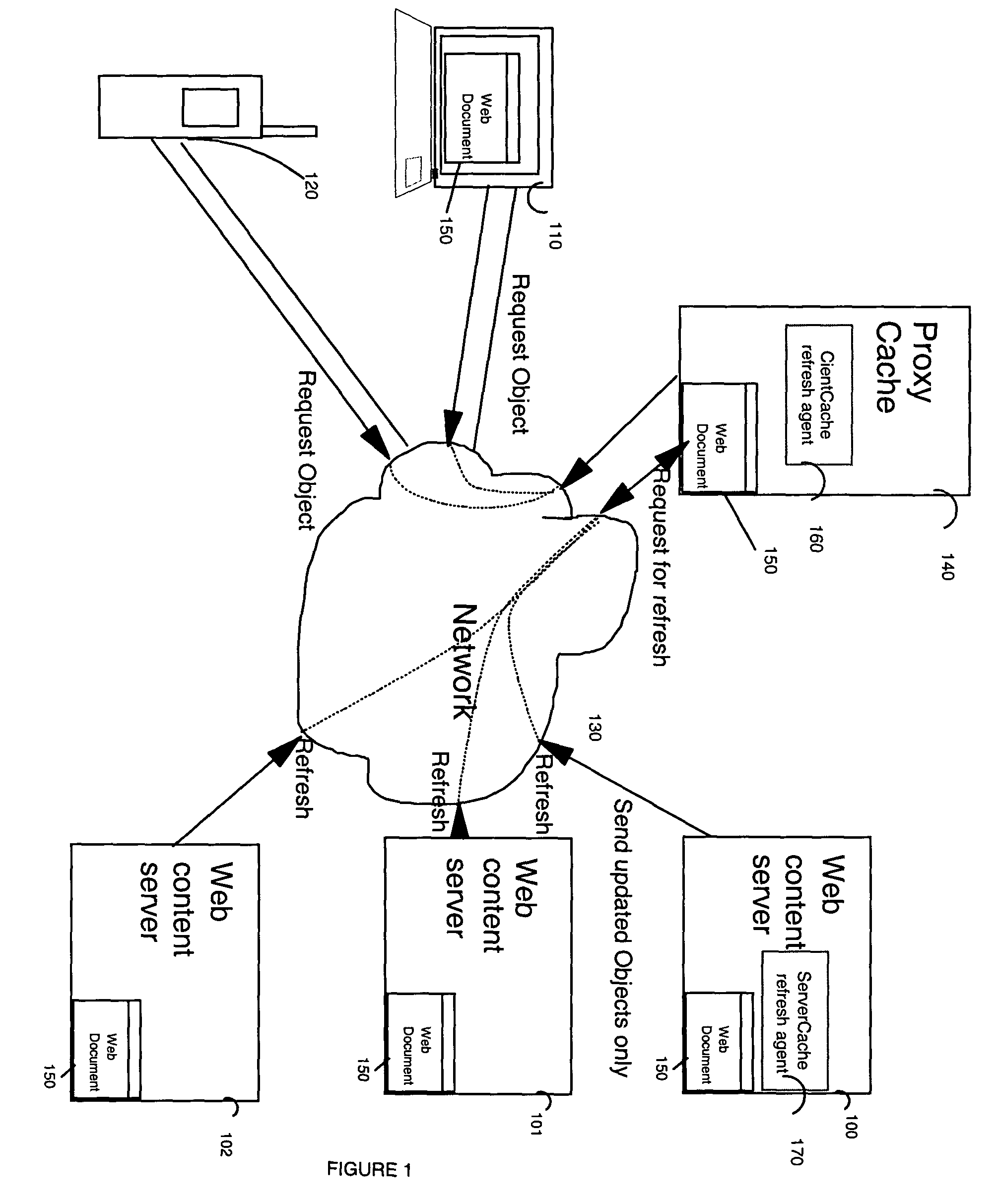 System and method to refresh proxy cache server objects