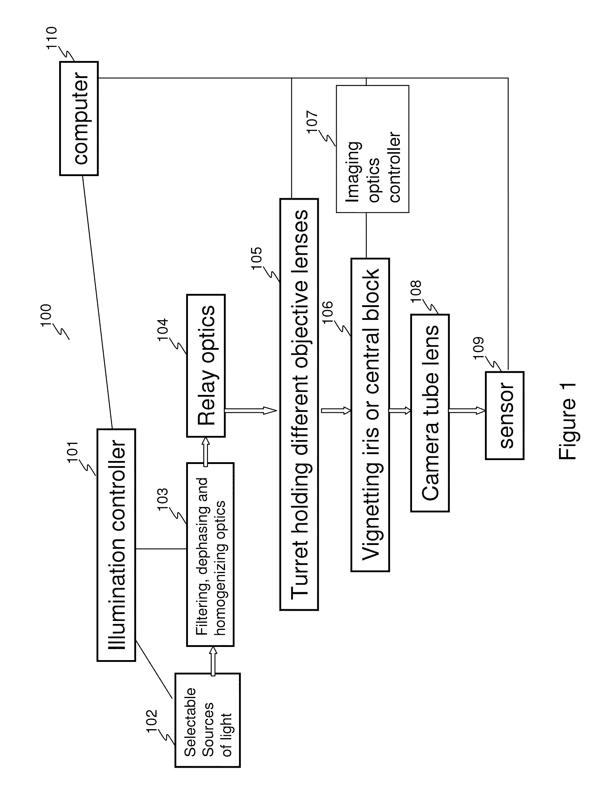 High speed acquisition vision system and method for selectively viewing object features
