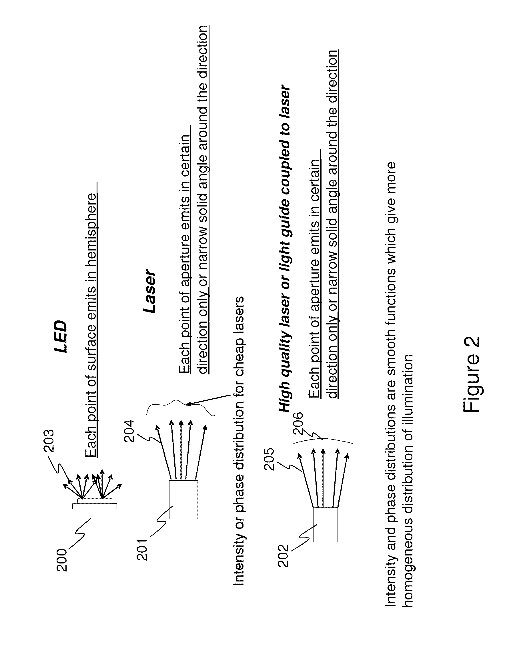 High speed acquisition vision system and method for selectively viewing object features