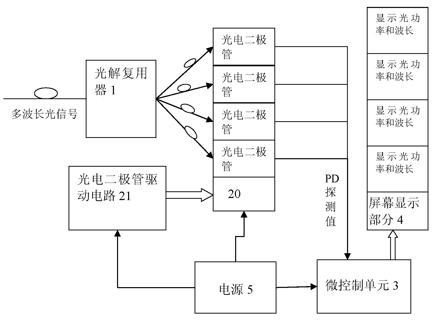 Optical power meter based on LAN-WDM wave band