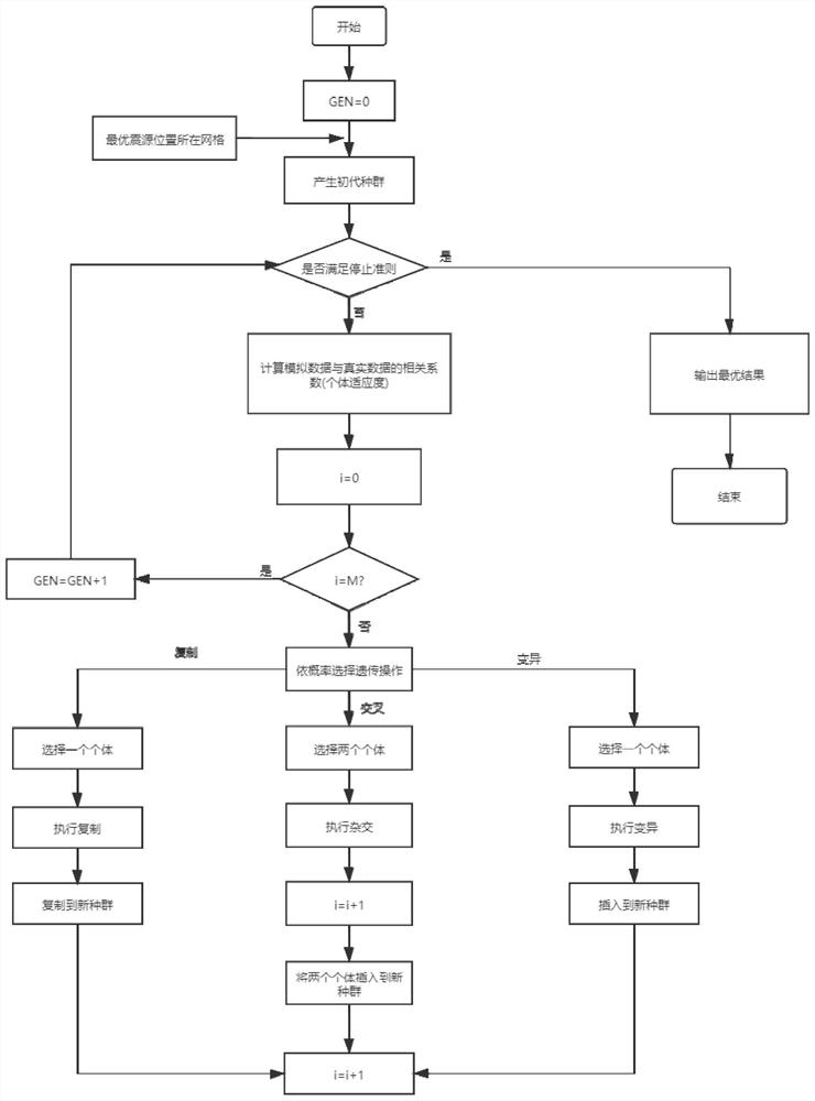 Earthquake positioning method and device based on fusion of machine learning and dynamics calculation