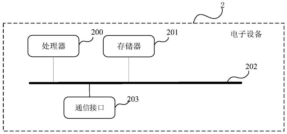 Earthquake positioning method and device based on fusion of machine learning and dynamics calculation