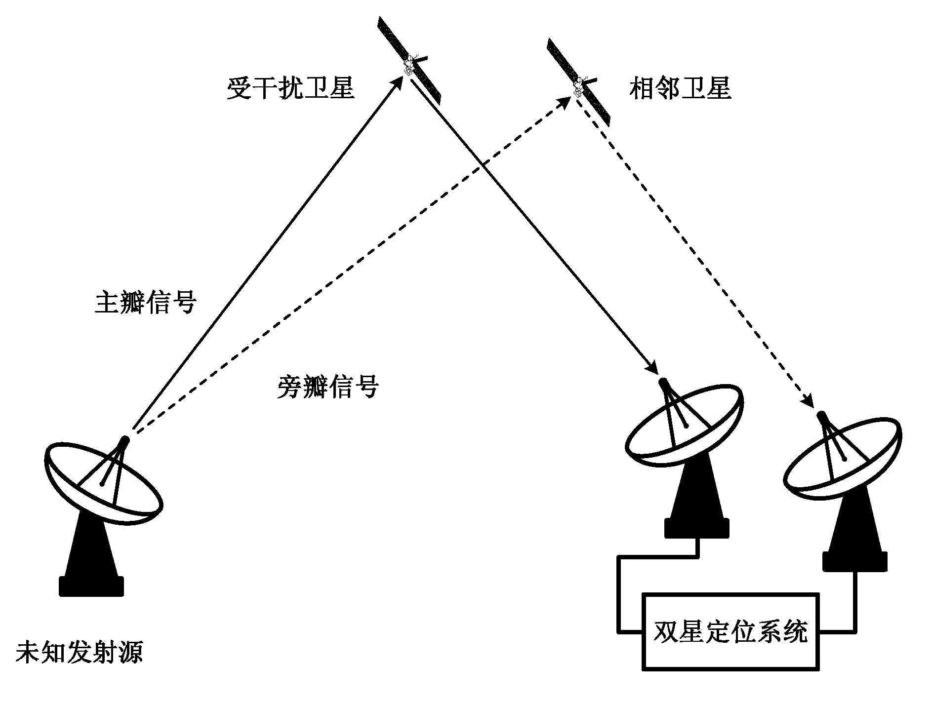 Method and system for positioning interference source based on single stationary orbit satellite