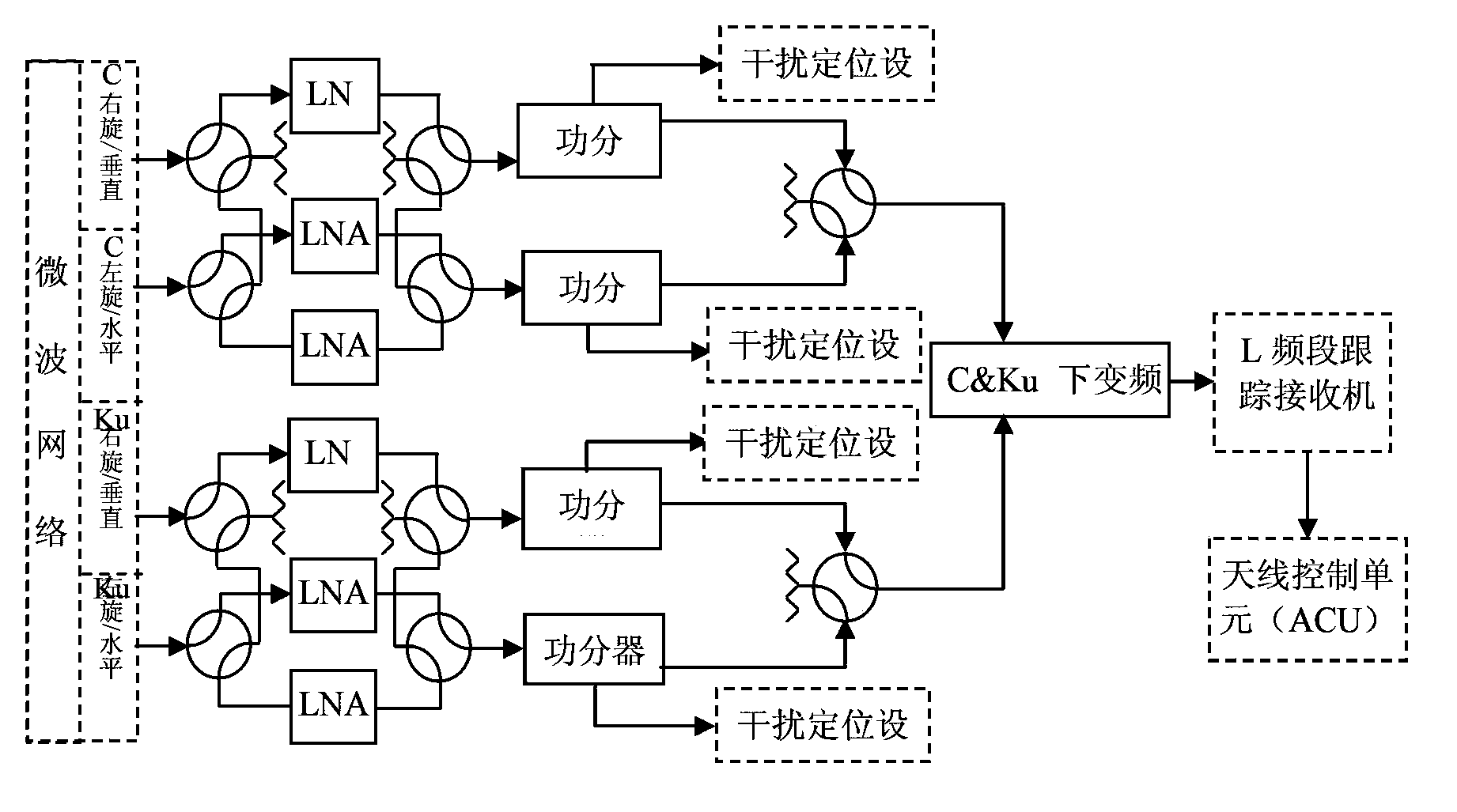 Method and system for positioning interference source based on single stationary orbit satellite
