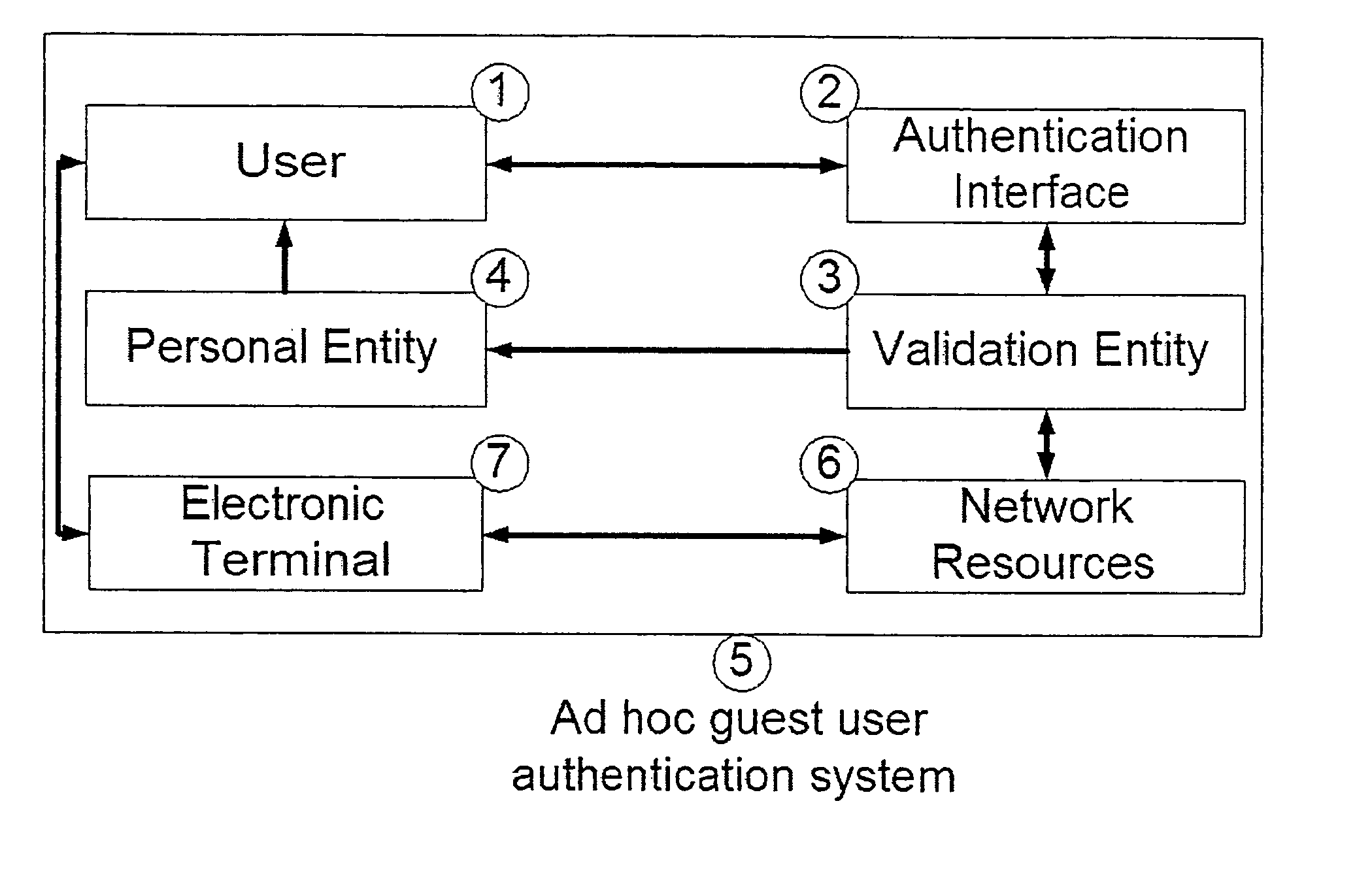 Trust inheritance in network authentication