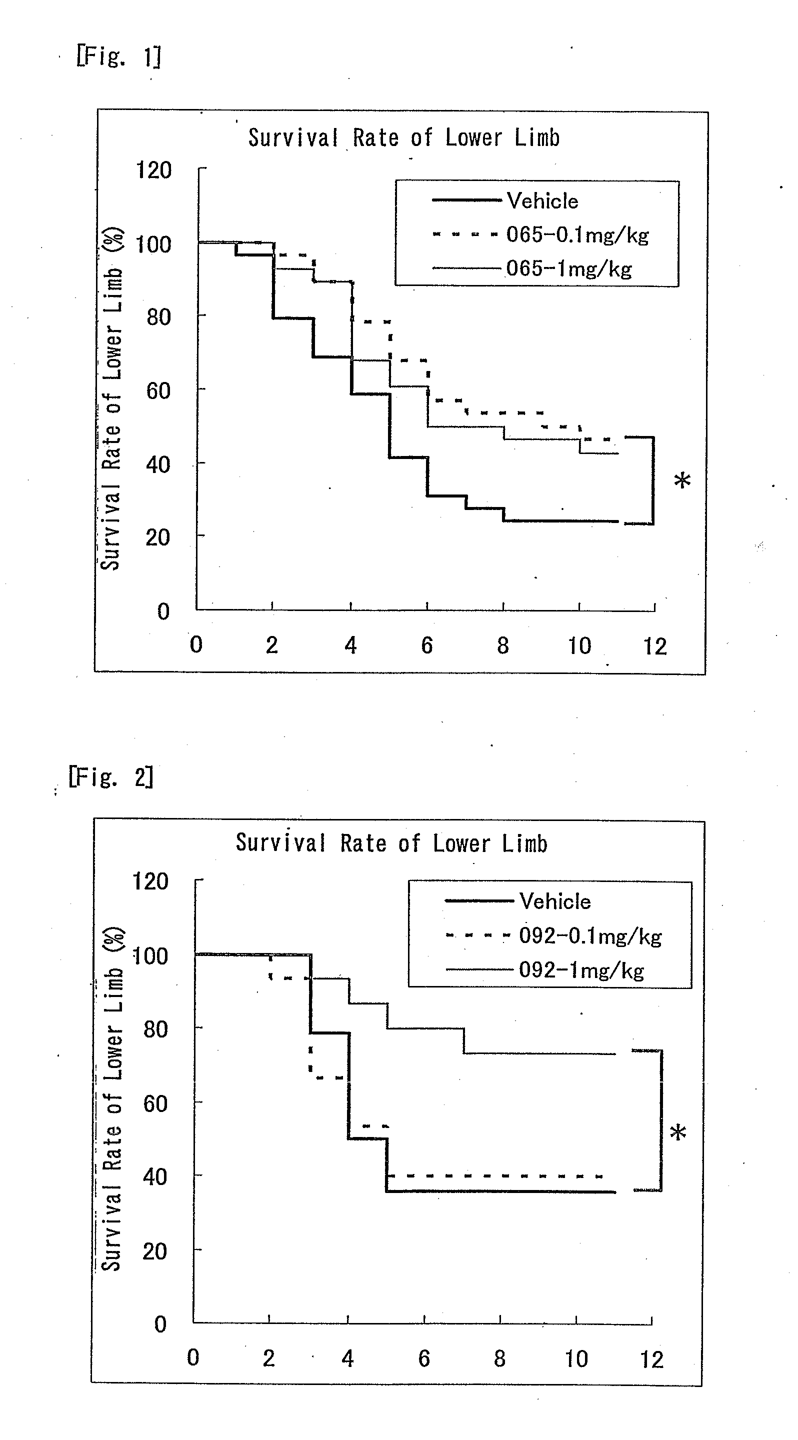 Nitrogen-containing six-membered aromatic ring derivatives and pharmaceutical products containing the same