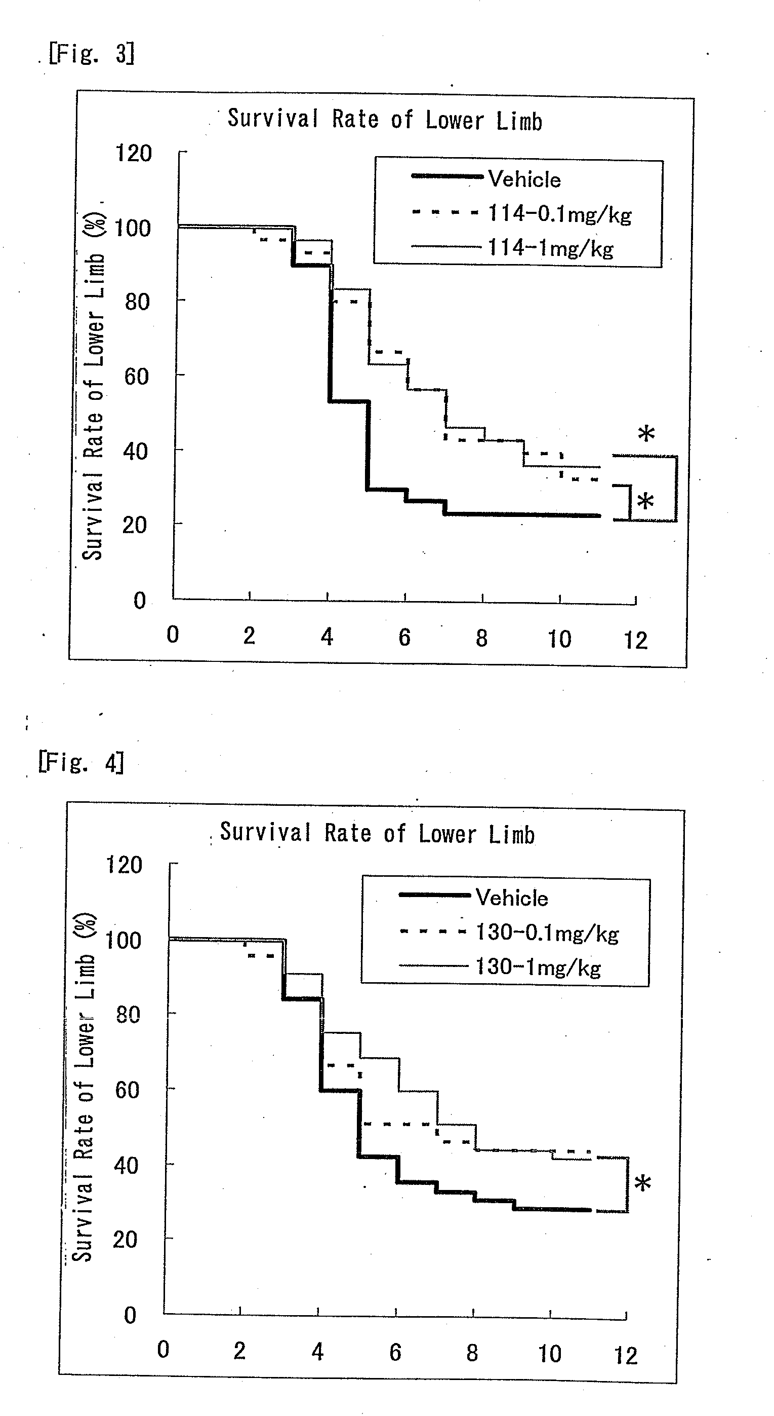 Nitrogen-containing six-membered aromatic ring derivatives and pharmaceutical products containing the same