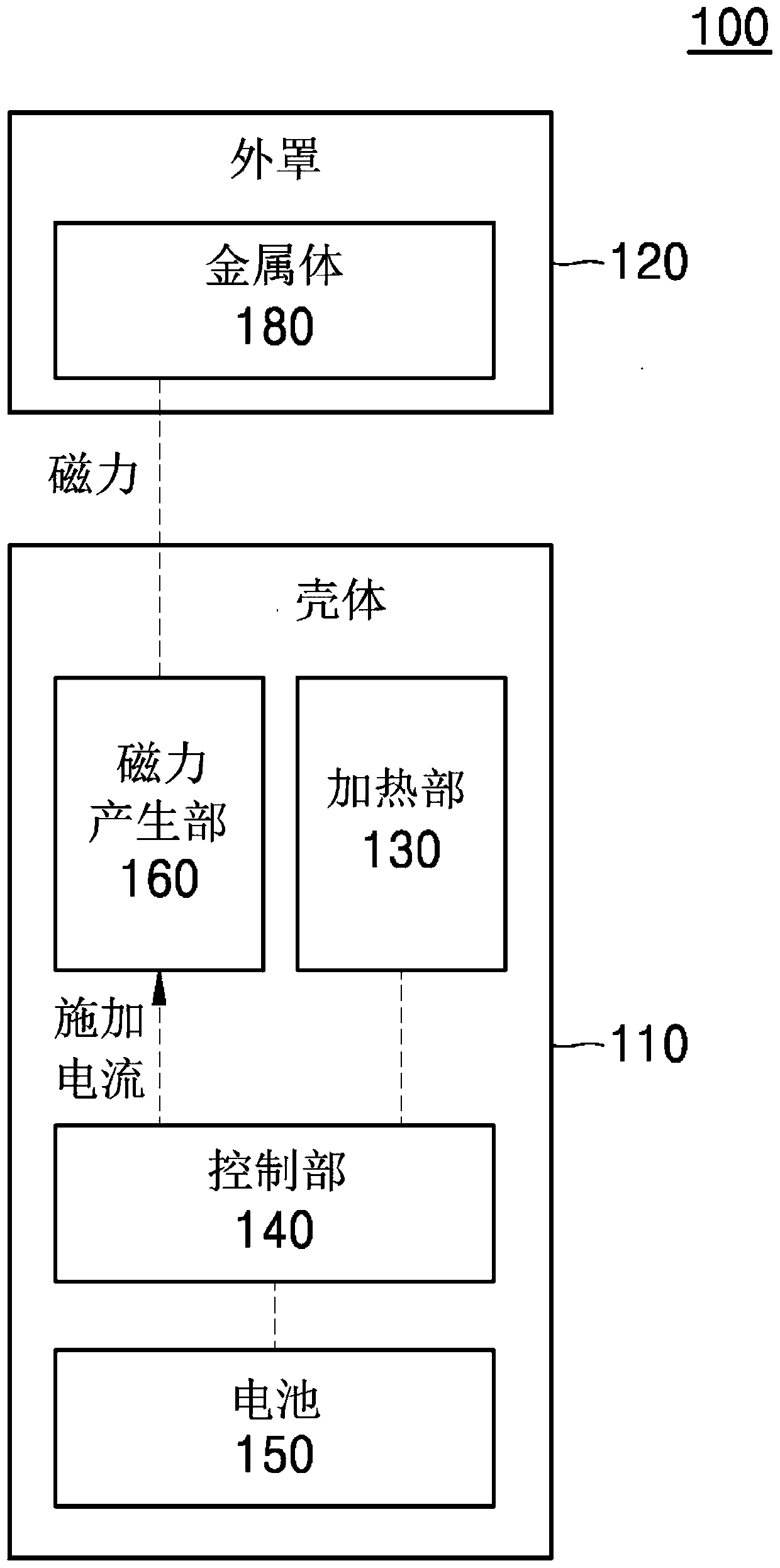 Aerosol generating device and operational method thereof