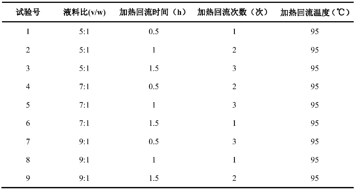 Eucommia ulmoides male flower walnut milk and preparation method and application thereof
