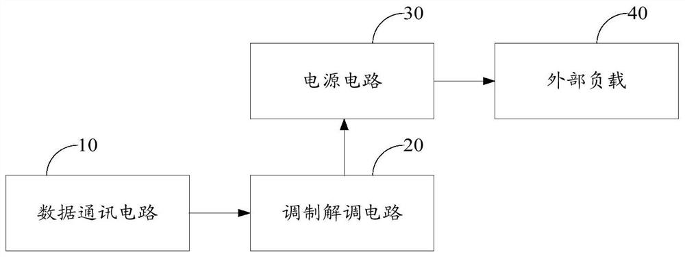 Communication interface circuit and host