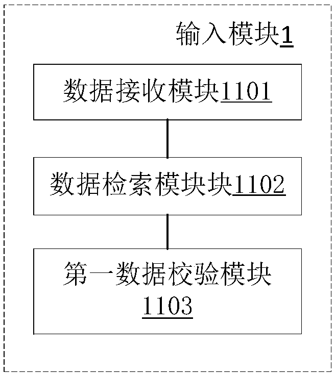 Intellectual property policy risk prevention system and intellectual property transaction system and method based on the same