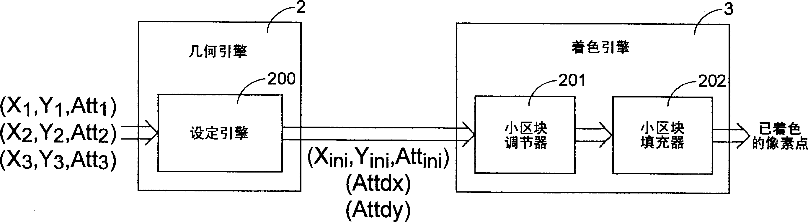 Three-dimensional space drawing processing method and apparatus