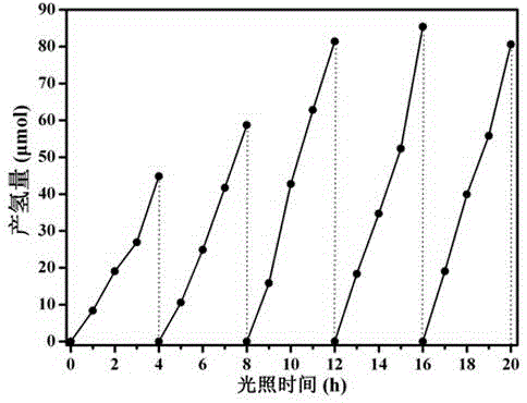 Covalence triazine organic polymer visible-light-driven photocatalyst and preparing method and application thereof