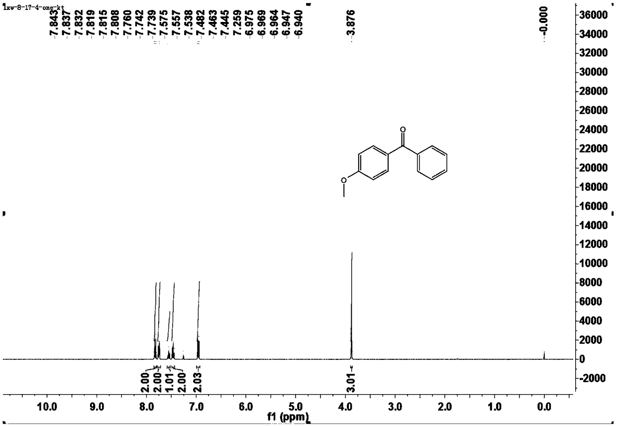 Synthetic method of ketone compounds