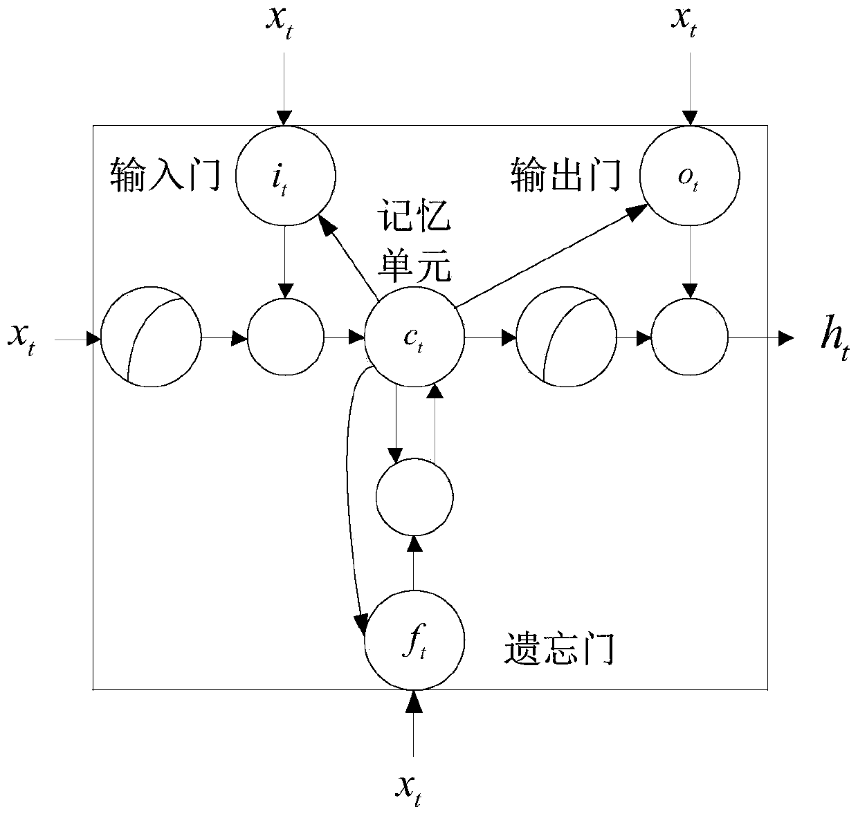 Specific target emotion classification method based on deep neural network