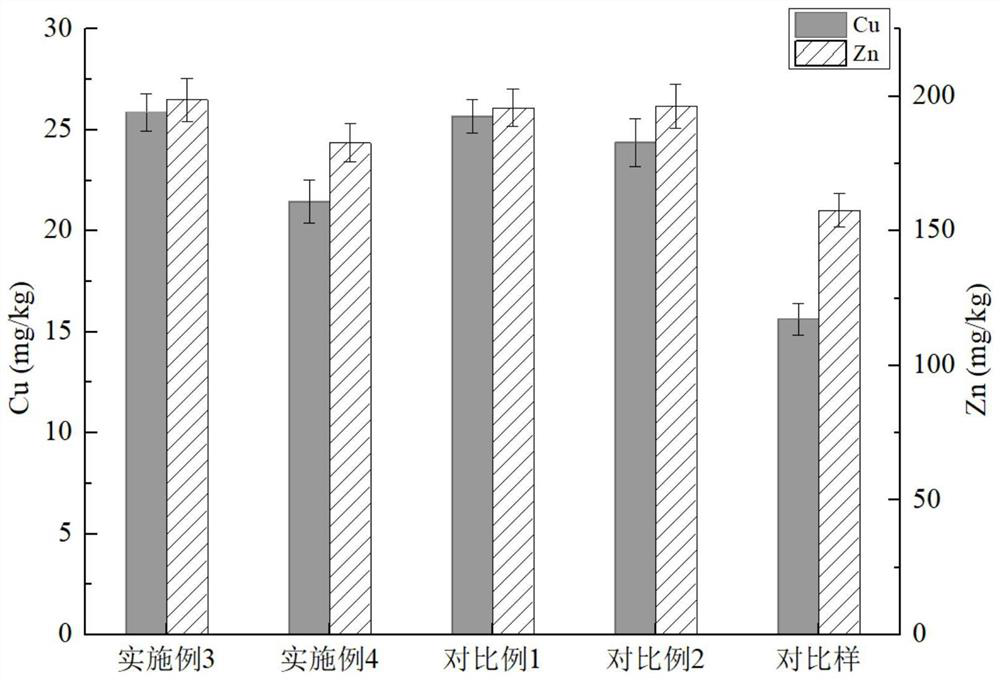 Preparation method of wormcast bio-organic fertilizer