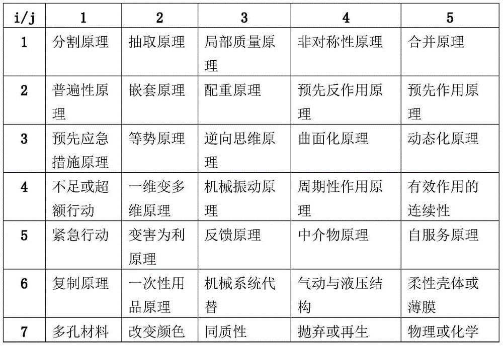 Transformer device state maintaining guiding method based on TRIZ