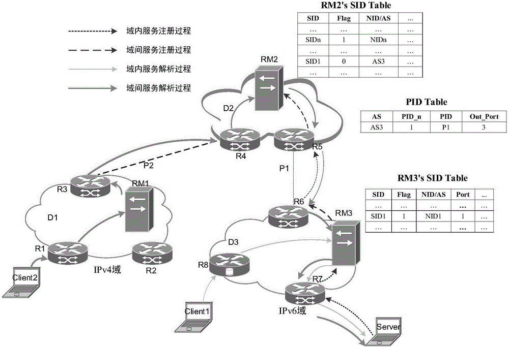 Message forwarding method and system in information center network