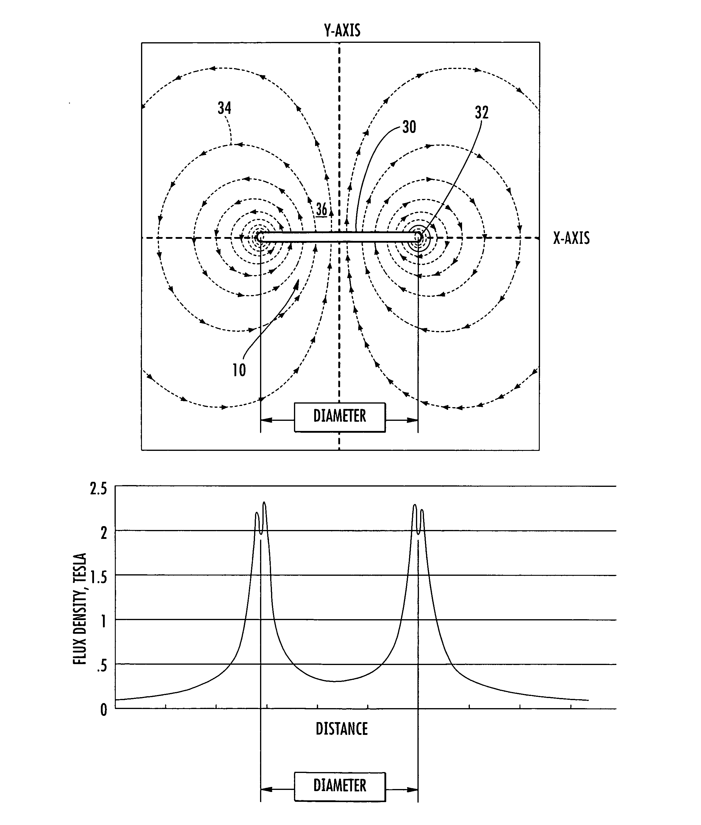 Method and device for magnetic space radiation shield