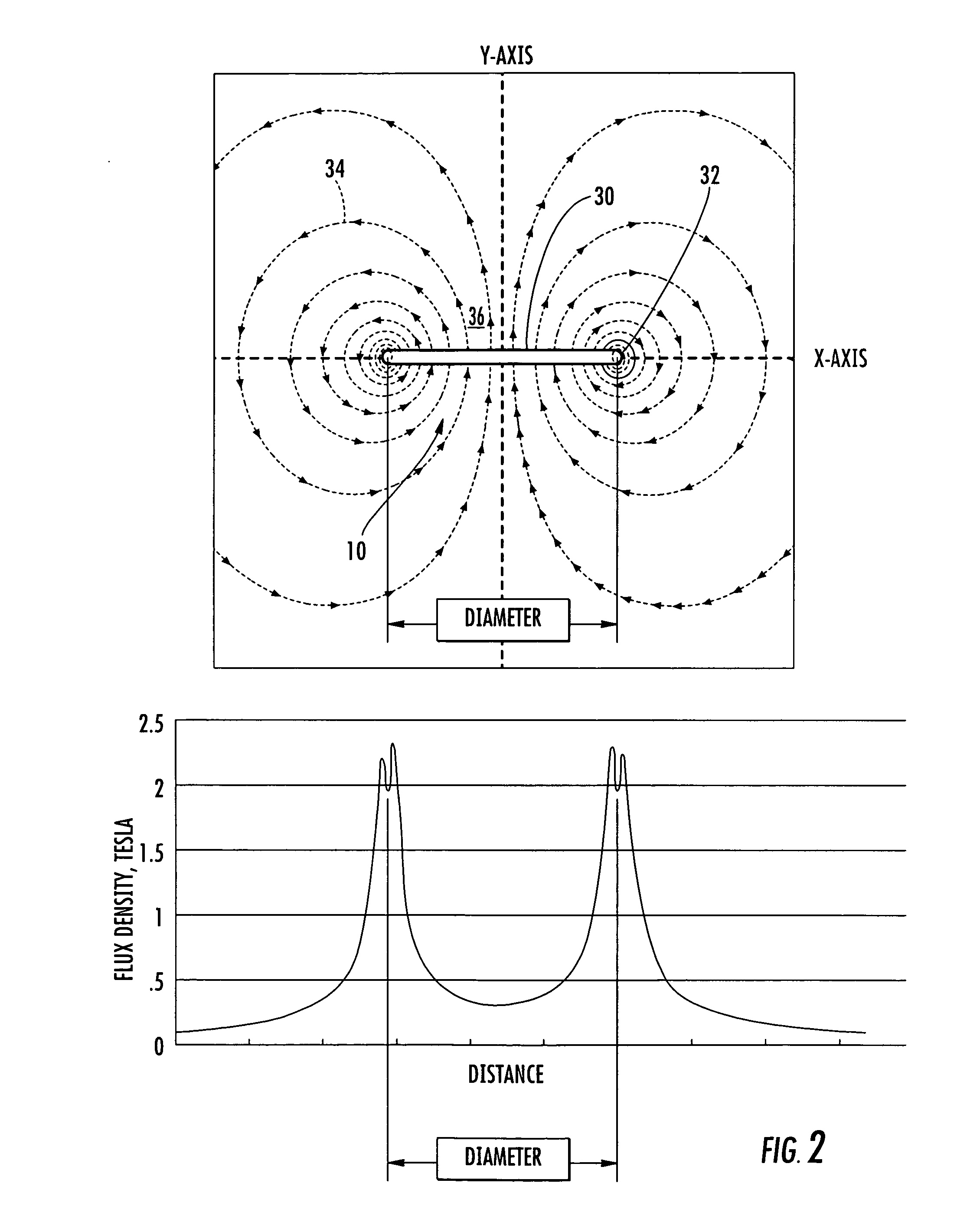 Method and device for magnetic space radiation shield