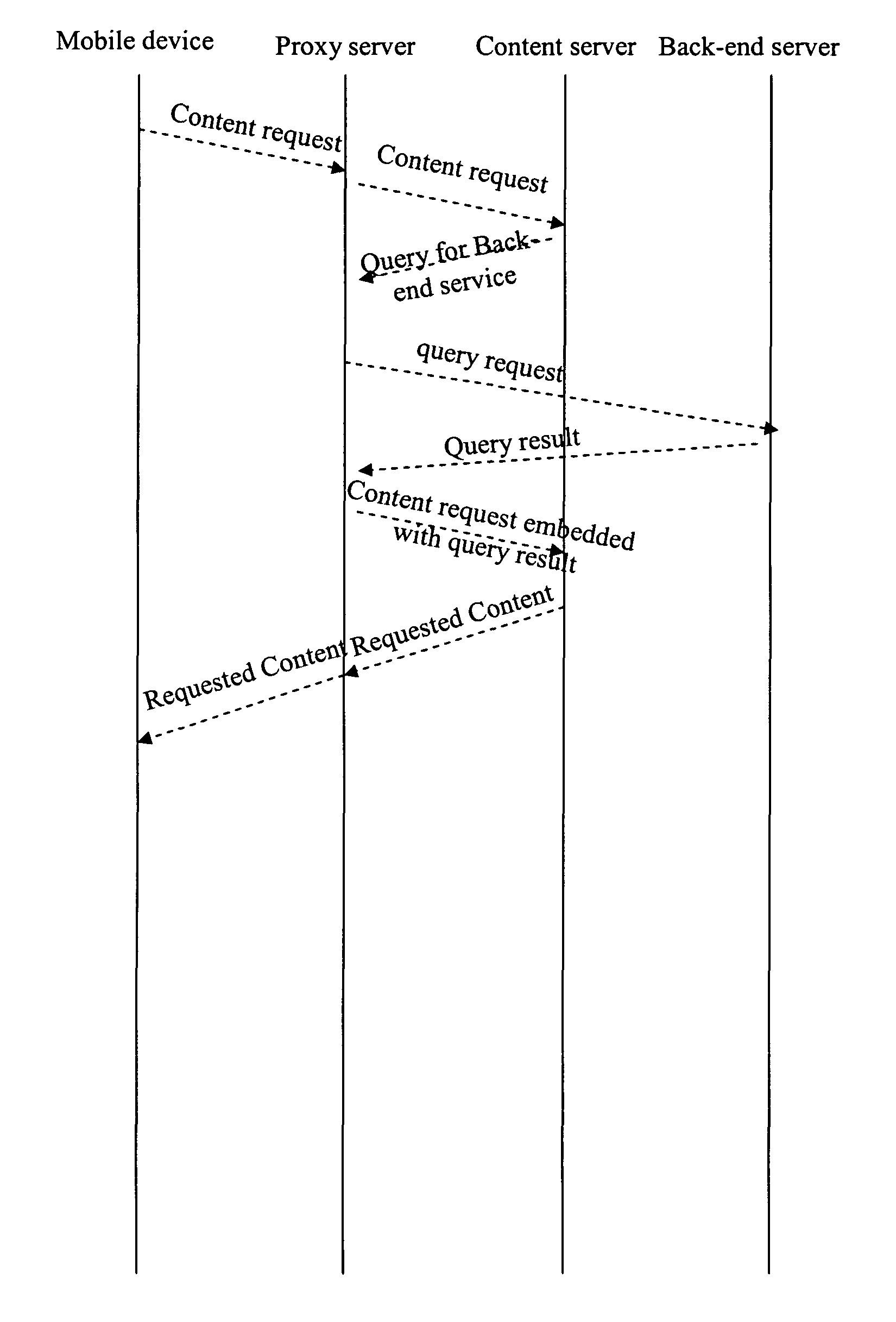 System and method for integrating information services through cellular network