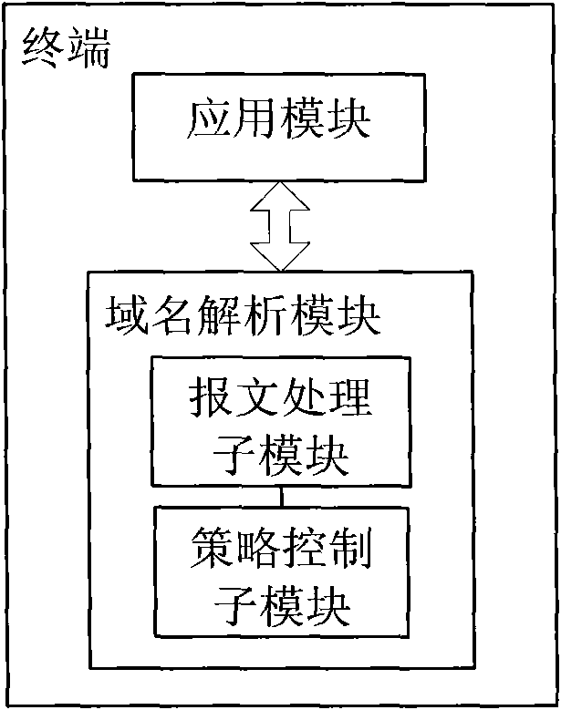 Method and terminal for improving domain name resolution efficiency