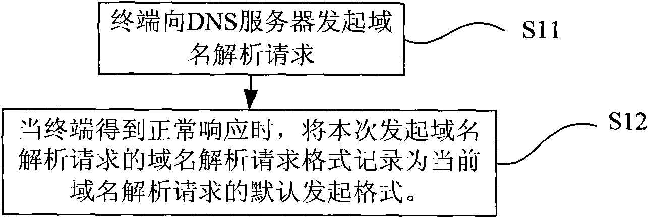 Method and terminal for improving domain name resolution efficiency