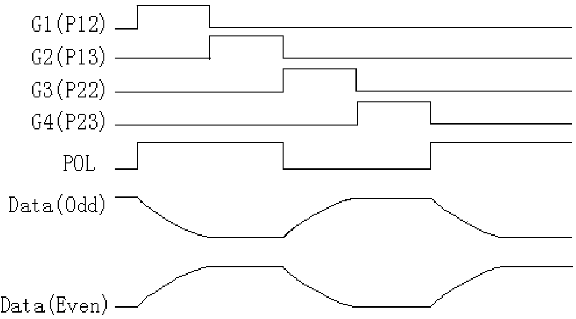 Method and device for driving HSD liquid crystal display panel