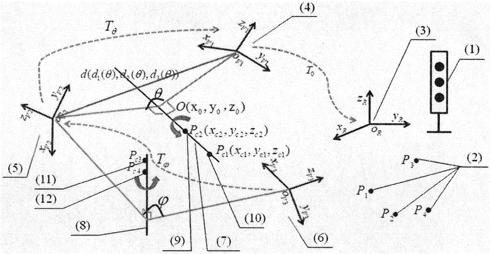 A robot hand-eye calibration method based on two degrees of freedom 3D vision sensor