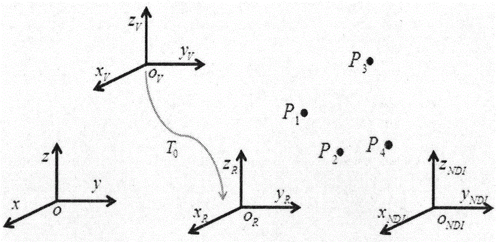 A robot hand-eye calibration method based on two degrees of freedom 3D vision sensor